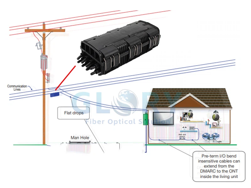 Application Outdoor Fiber Splice Enclosure Application Outdoor Fiber Splice Enclosure