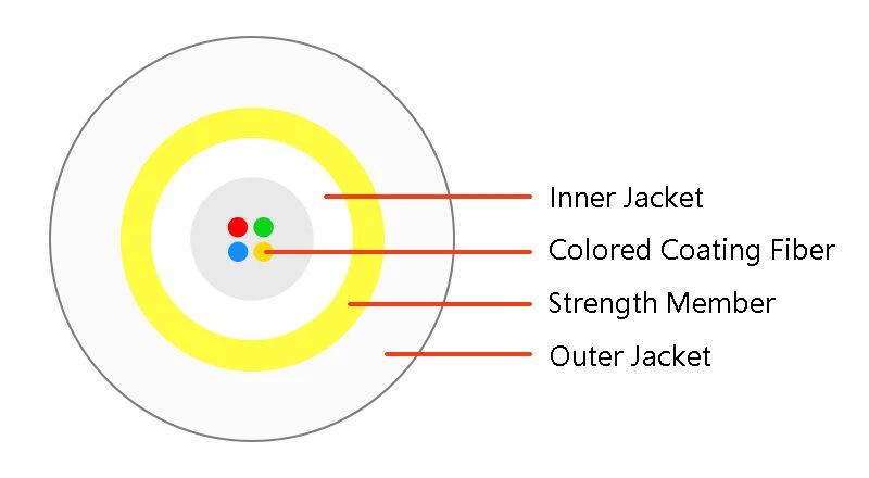 FTTR cable structure FTTR cable structure
