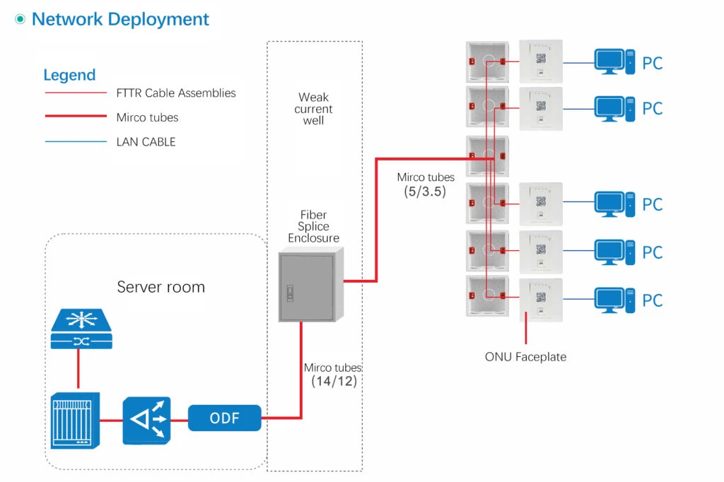 FTTR patch cord application FTTR patch cord application